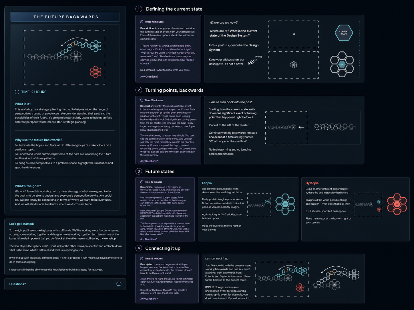 Future-backwards workshop: defining the current state, turning points, future states and connecting the strategy