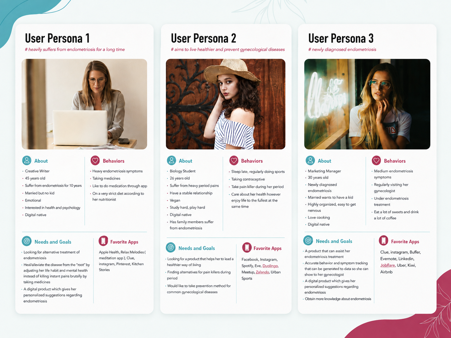 Three user personas for Inu Health