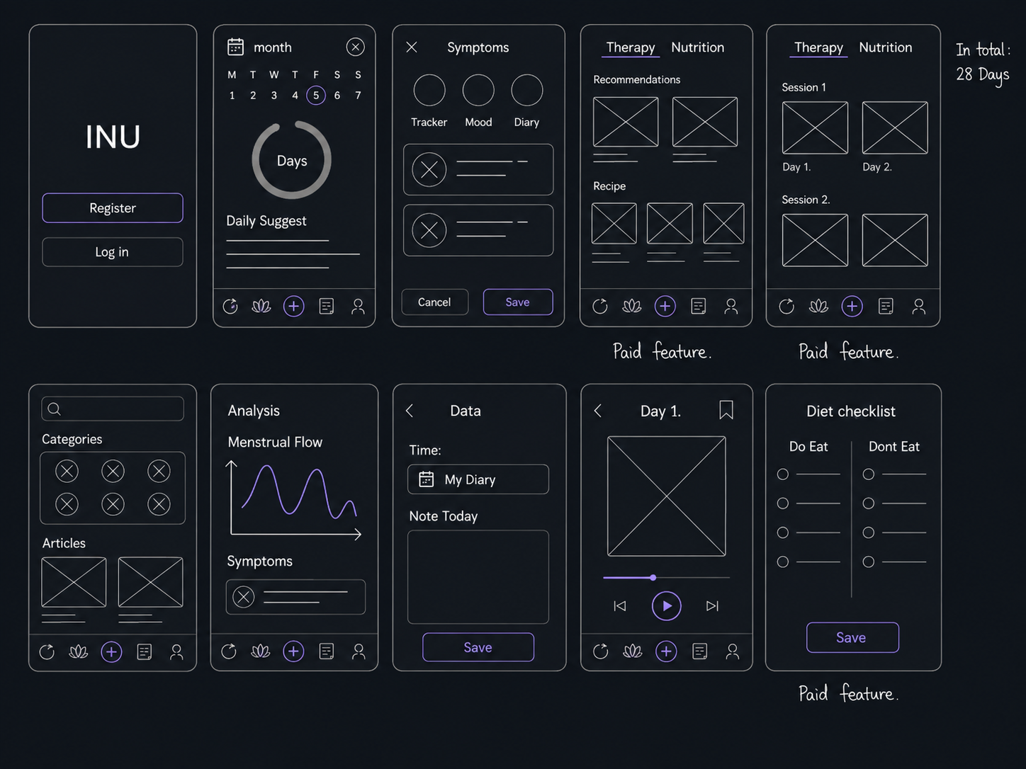 INU Health app wireframe overview