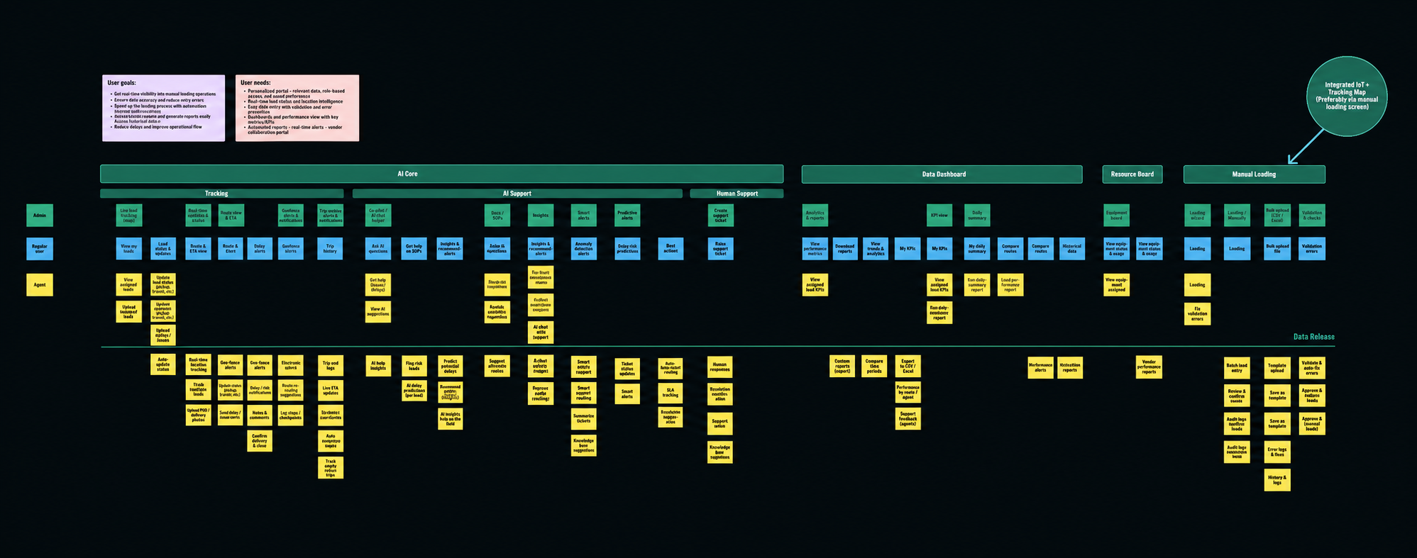 Numi user story mapping
