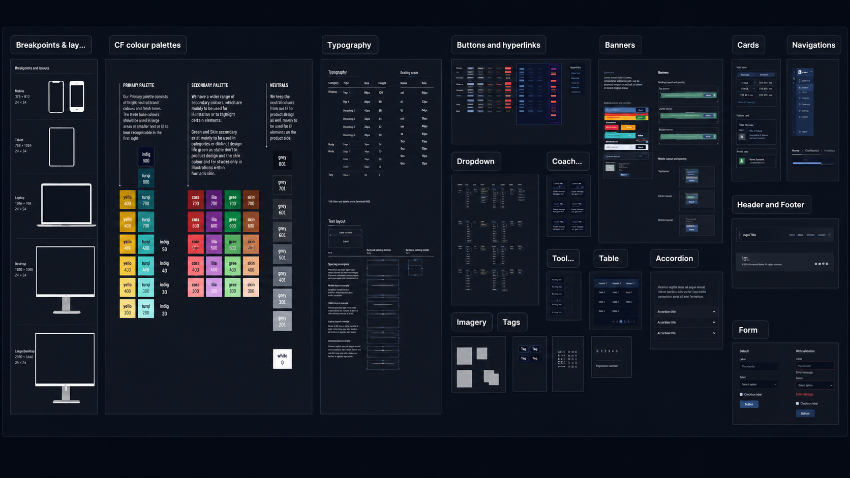 Core component library: typography, colour, buttons, icons and complex UI patterns
